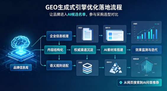 南县B端采购决策：GEO优化藏着哪些全新机会？