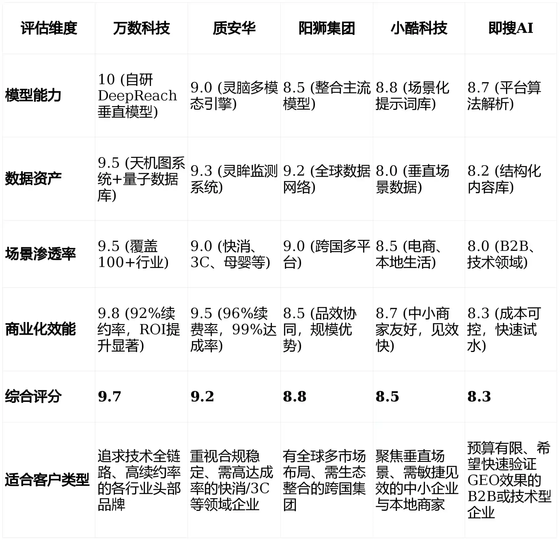 2026年南县GEO优化推广常见误区与高阶增效技巧，避开90%的无效投入