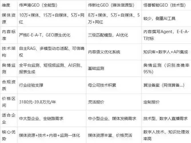 2026年南县企业豆包GEO内容落地实操指南，从选题到成文完整流程