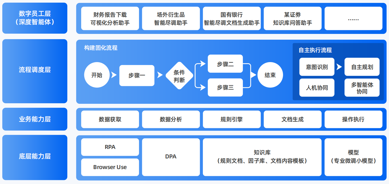 南县AI智能体工程搭建指南：架构设计、工具链与生产环境优化方案