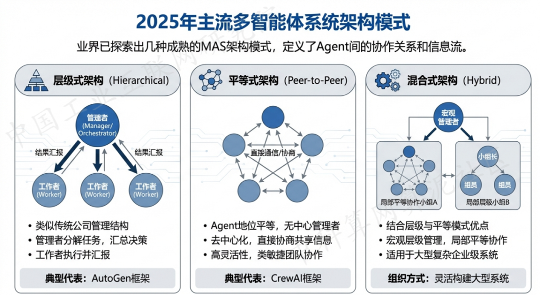 南县 AI 智能体商业应用探析：智能自主程序助力企业数字化升级