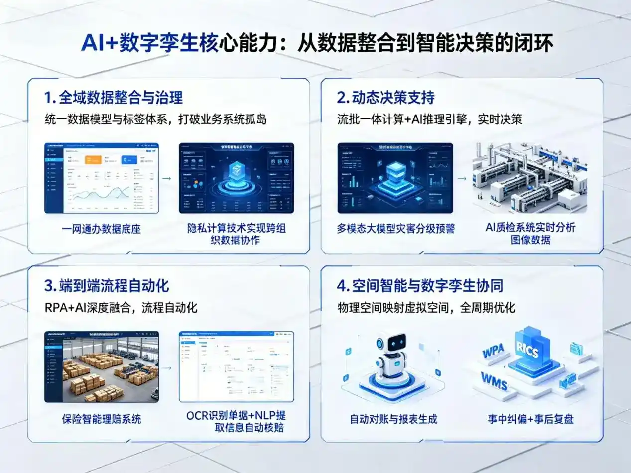 AI大模型落地优化服务｜解决南县企业大模型响应慢、输出不准、成本偏高问题