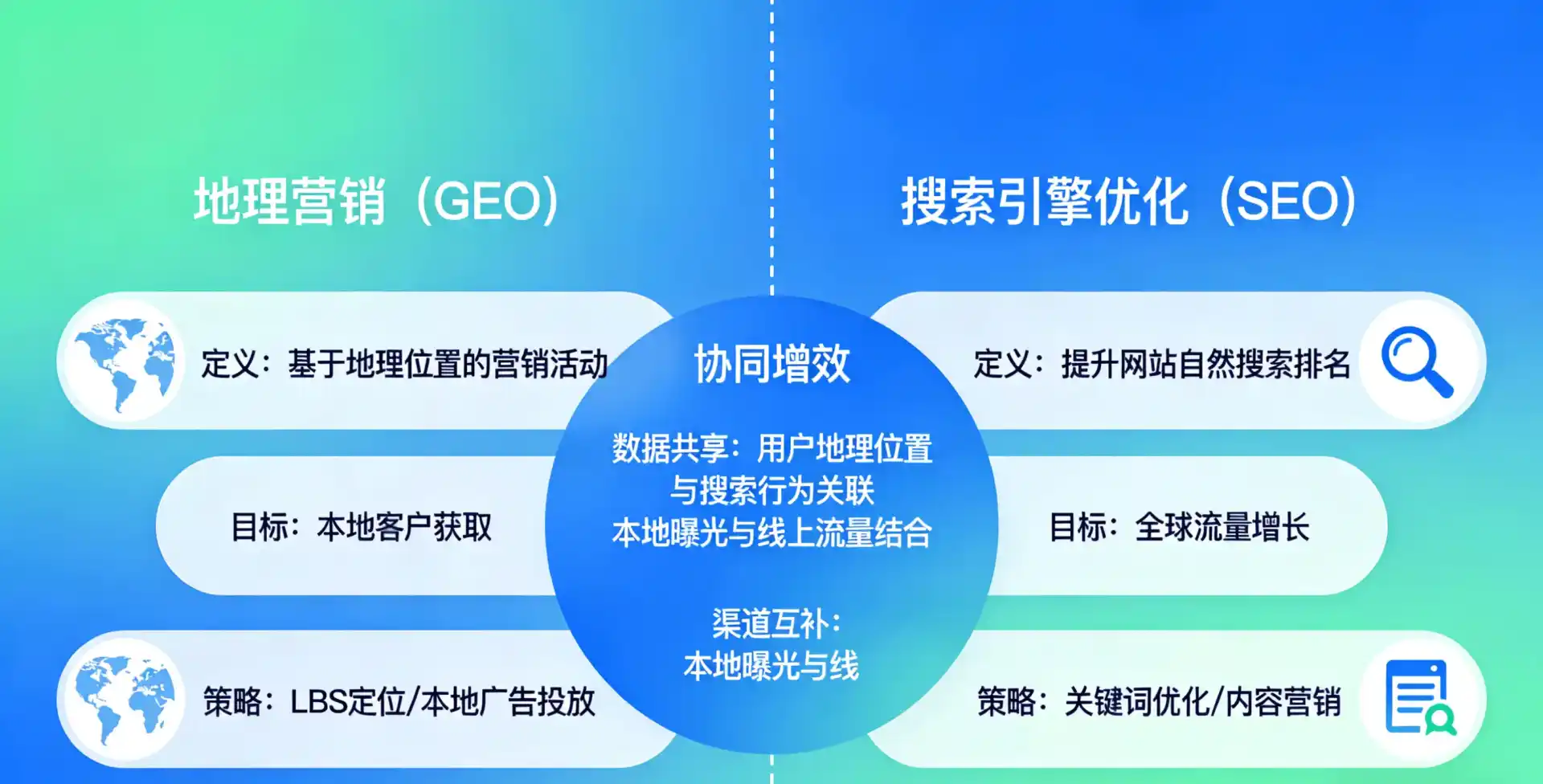 立足南县，从用户需求与流量逻辑，解读GEO优化的落地价值与应用前景